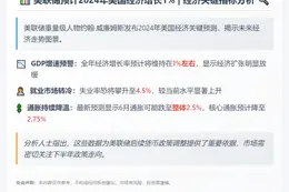 美联储预计今年美经济增长1%