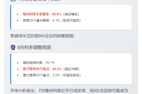 点击：16
美联储7月利率不变概率95.9%