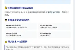 2025跨链加密犯罪超218亿美元