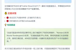 ARK 售 870 万美元比特币 ETF 套现