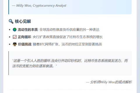 BTC对全球流动性最敏感