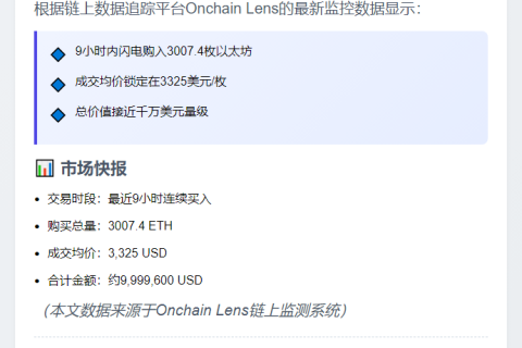 "WLFI 9小时购入3007枚ETH 均价3325美元"
