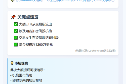 "Fenbushi Capital提4000 ETH今晨"