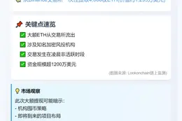 "Fenbushi Capital提4000 ETH今晨"