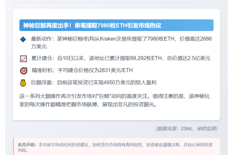巨鲸5小时提走7,980 ETH 值2686万刀