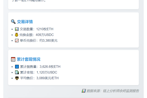 Argot Collective兑换1210枚ETH为409万USDC