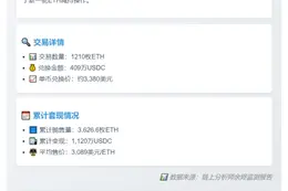 Argot Collective兑换1210枚ETH为409万USDC