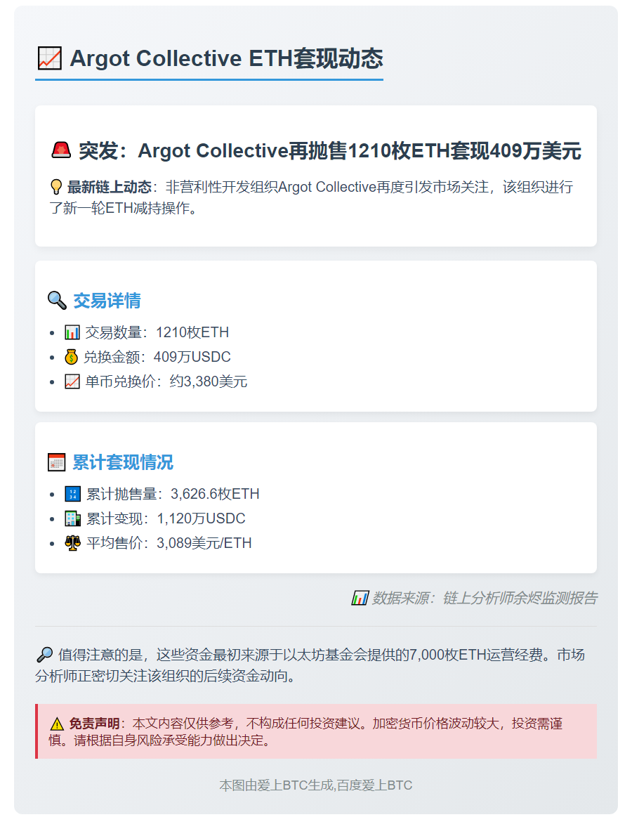 Argot Collective兑换1210枚ETH为409万USDC