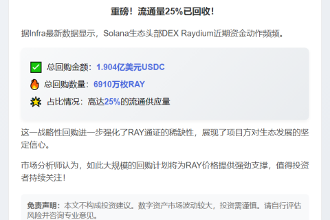 Raydium斥资1.9亿回购6910万RAY