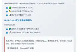 USD1持币地址超29万 发行量达21.56亿