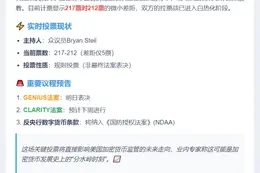 美众议院加密法案投票 217-212
