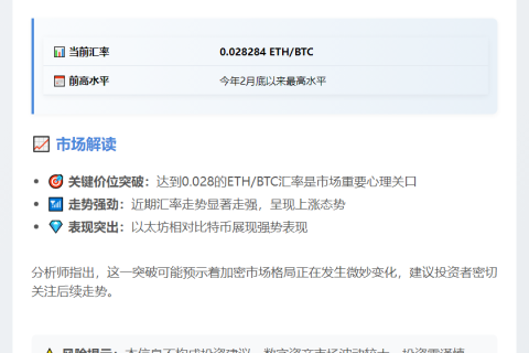 ETH/BTC汇率达0.028 创二月新高