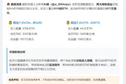 两地址9小时买入9,119枚ETH值3,071万美元