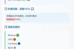 4556万PENGU五天转入CEX