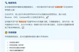 PENGU转出4556万美元至中心化交易所