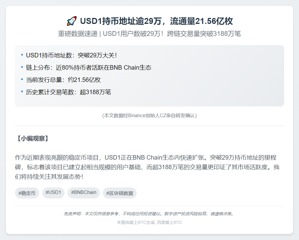 "USD1持币地址逾29万，流通量21.56亿枚"