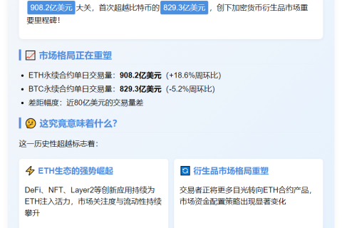 ETH永续合约交易量首超BTC