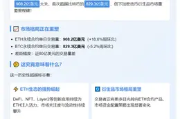 ETH永续合约交易量首超BTC
