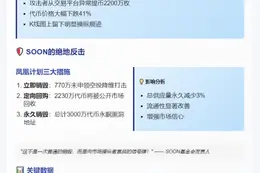 SOON社区全票通过代币销毁回购提案