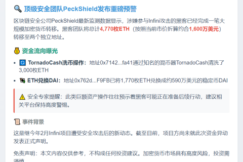 Infini攻击者转移4770枚ETH