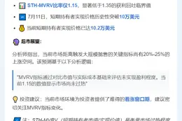 比特币短期 MVRV 预示涨势未尽