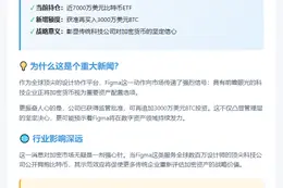 Figma持7000万比特币ETF 获批增购3000万