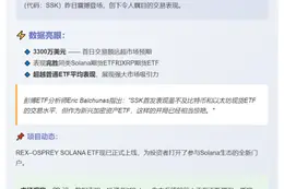 "REX-OSPREY质押ETF首日交易额3300万"