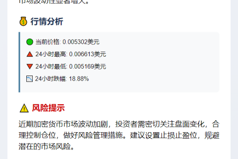 PUMP暴跌18.88%，跌破0.0052美元