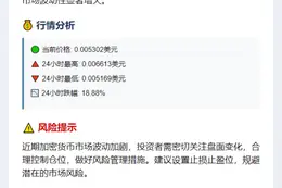 PUMP暴跌18.88%，跌破0.0052美元