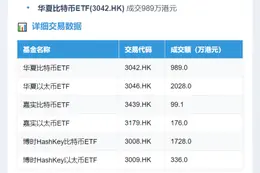 港虚拟资产ETF日成交额5356万