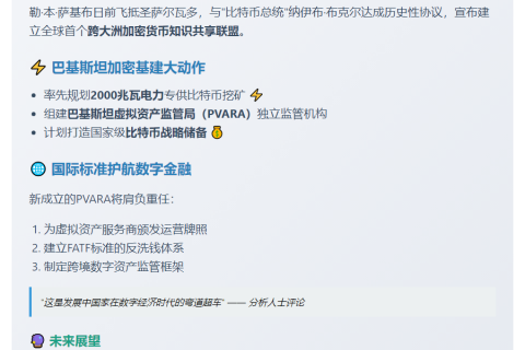 巴基斯坦与萨尔瓦多加密双边关系