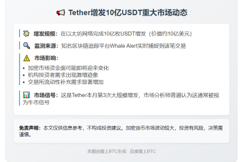 Tether增发10亿USDT