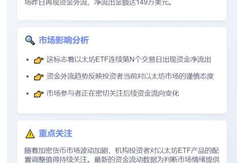 美以太坊ETF净流出149万美元