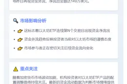 美以太坊ETF净流出149万美元