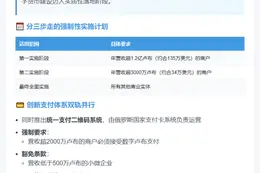 俄杜马通过数字卢布分阶段引入法案