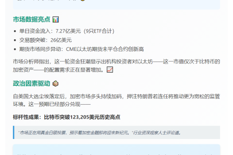 加密立法推动以太坊ETF资金交易双破纪录