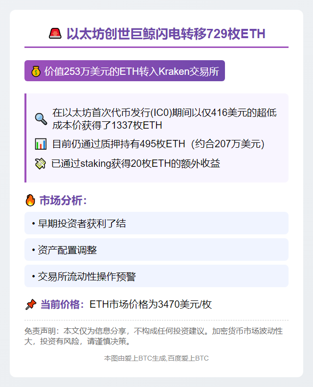 "一地址向Kraken存入729枚ETH"