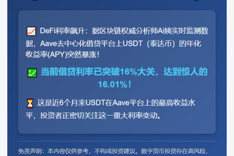 Aave上USDT借贷APY达16.01%，创半年新高