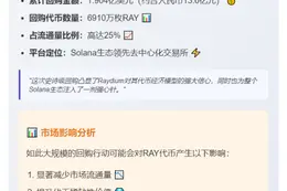 Raydium回购额超1.9亿美元