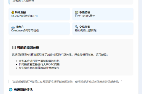 "Cumberland转移4.4万ETH至Coinbase机构"