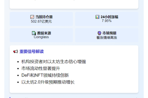 以太坊合约持仓破500亿美元 创历史新高