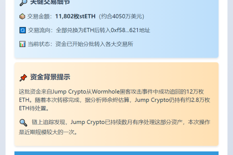 Jump Crypto兑换1.18万枚stETH转入交易所