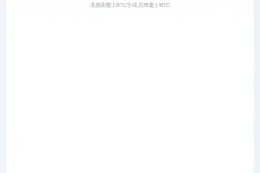 XMTP完成2000万美元融资，a16z领投