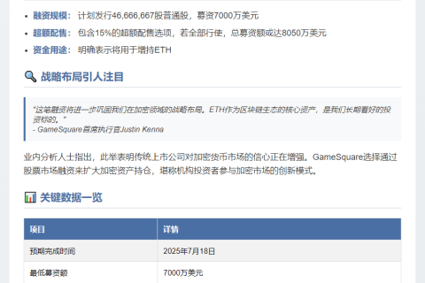 GameSquare募资7000万美元增持ETH