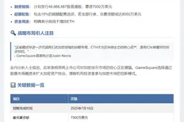 GameSquare募资7000万美元增持ETH