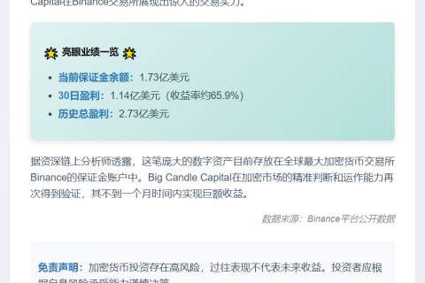 大C资本30天获利1.14亿