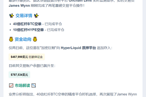 James Wynn平仓40倍BTC和10倍HYPE空单