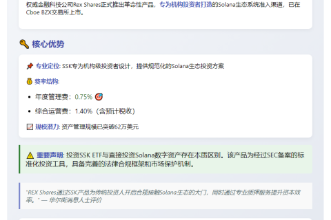 "Rex Shares：SSK投资非直接Solana，费率0.75%"
