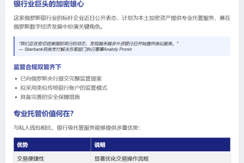 俄最大银行拟托管加密资产