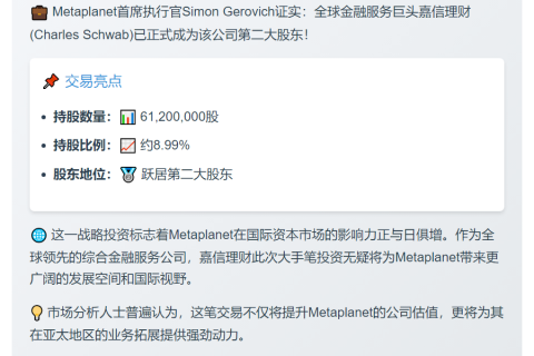 Metaplanet获嘉信理财增持跃居第二大股东